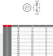 Pul Kaplama  (DIN 125) ,100 Adet