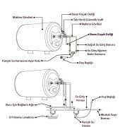 E-BOİLER ELEKTRİKLİ SU ISITICI